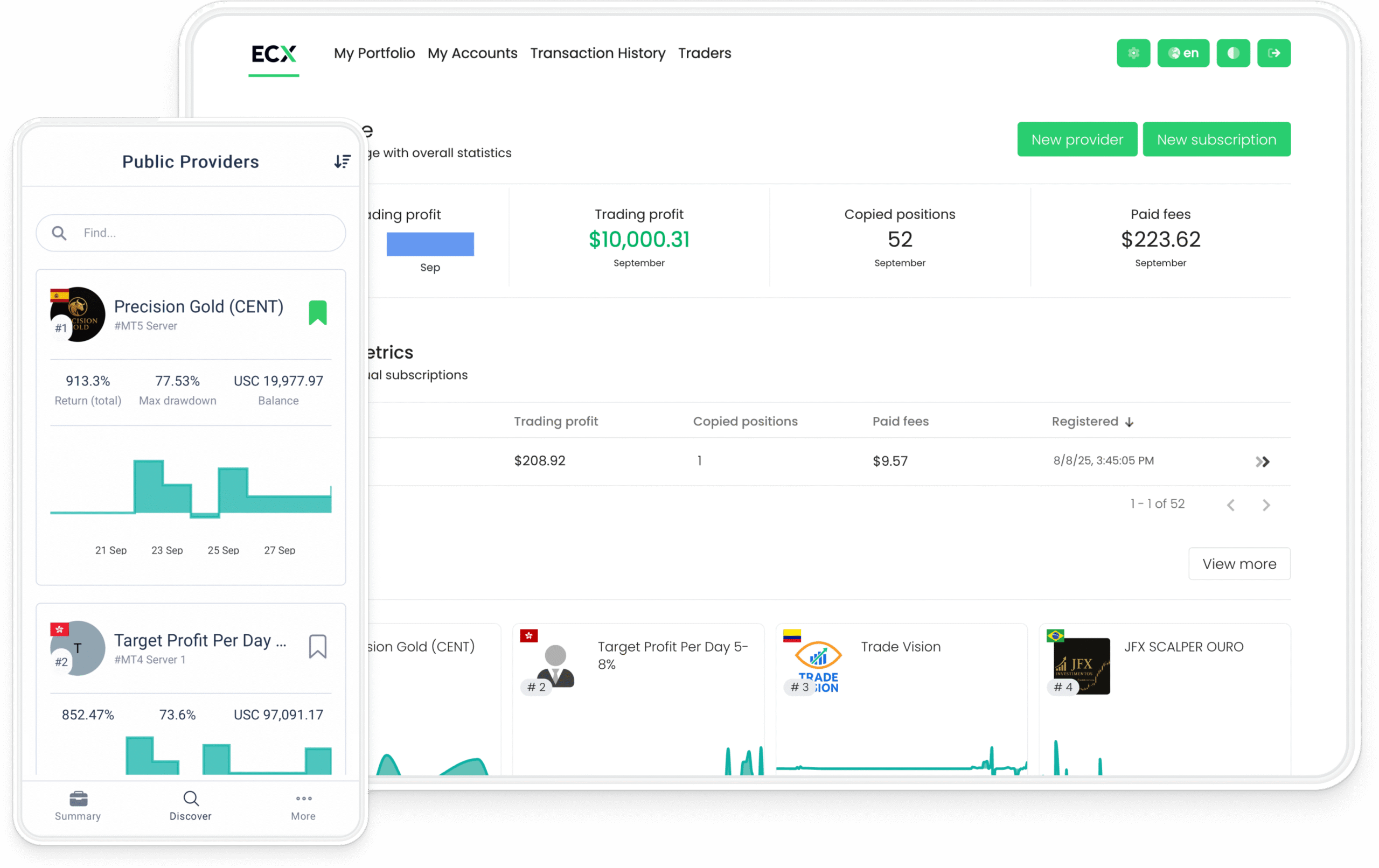 Learn, copy and grow with ECX Social