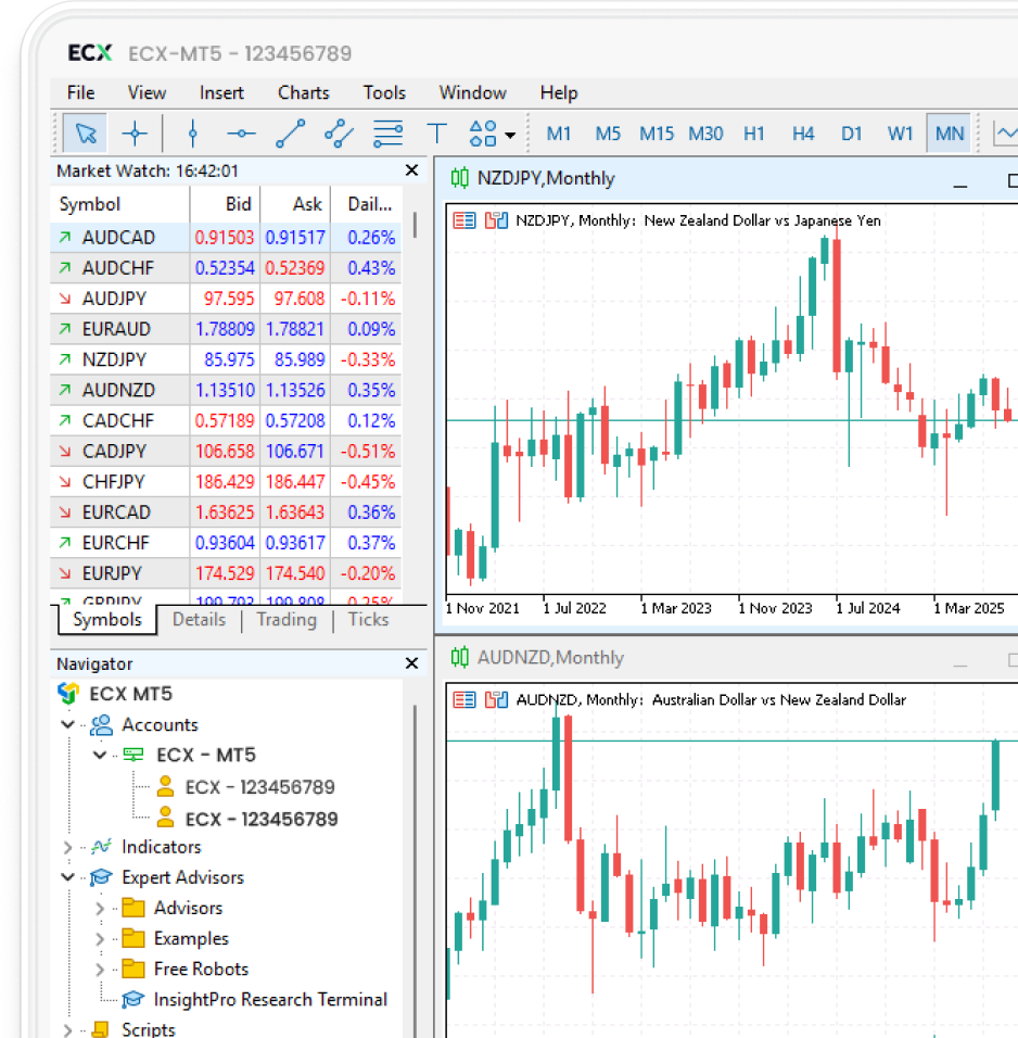 Platforms Desktop View